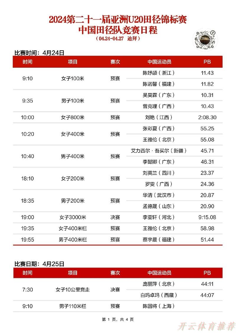 世界杯赛程，开云体育：三战全胜+零封！中国U-20女足直接晋级2026亚足联U20女足亚洲杯决赛阶段！