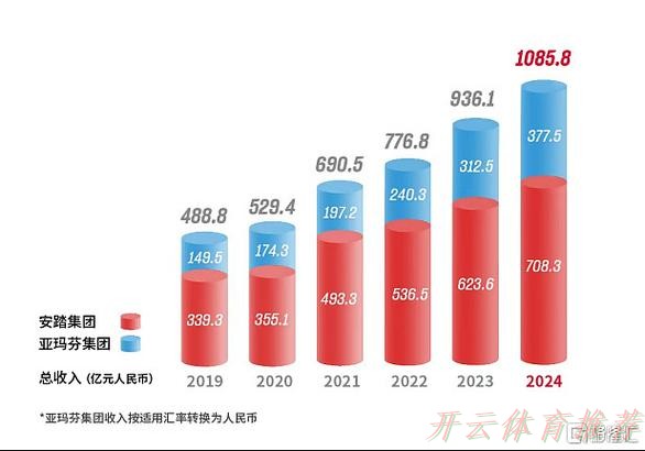 开云体育最新网址:2024五超第4轮综述:石家庄、上海、深圳齐头猛进 武汉、宁夏收获赛季首胜 开云体育最新网址:2024五超第4轮综述:石家庄、上海、深圳齐头猛进 武汉、宁夏收获赛季首胜